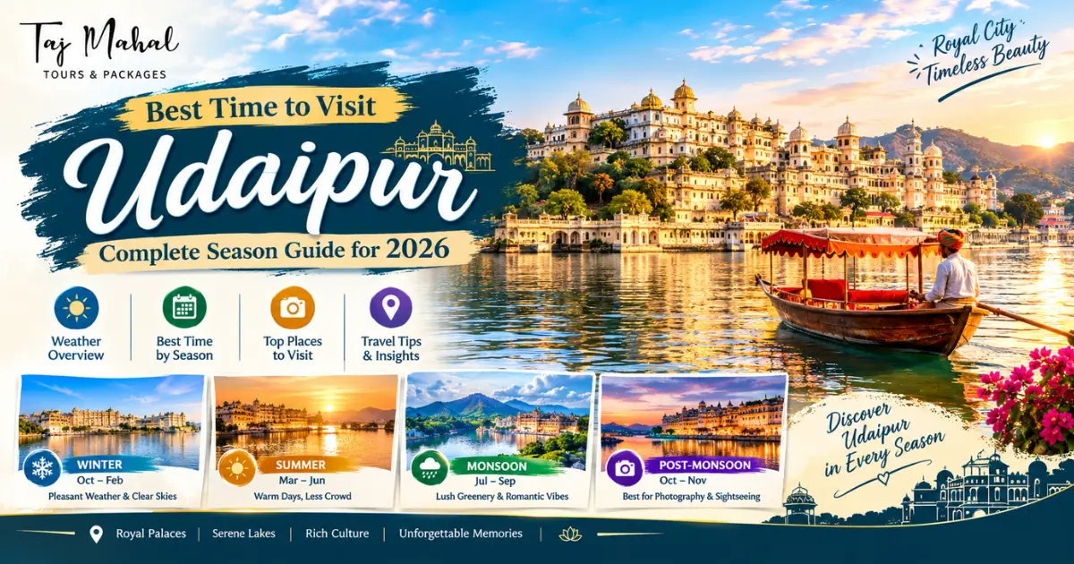 Best time to visit Udaipur in 2026 featuring Lake Pichola, City Palace, a traditional boat, and a seasonal travel guide covering winter, summer, monsoon, and post-monsoon.