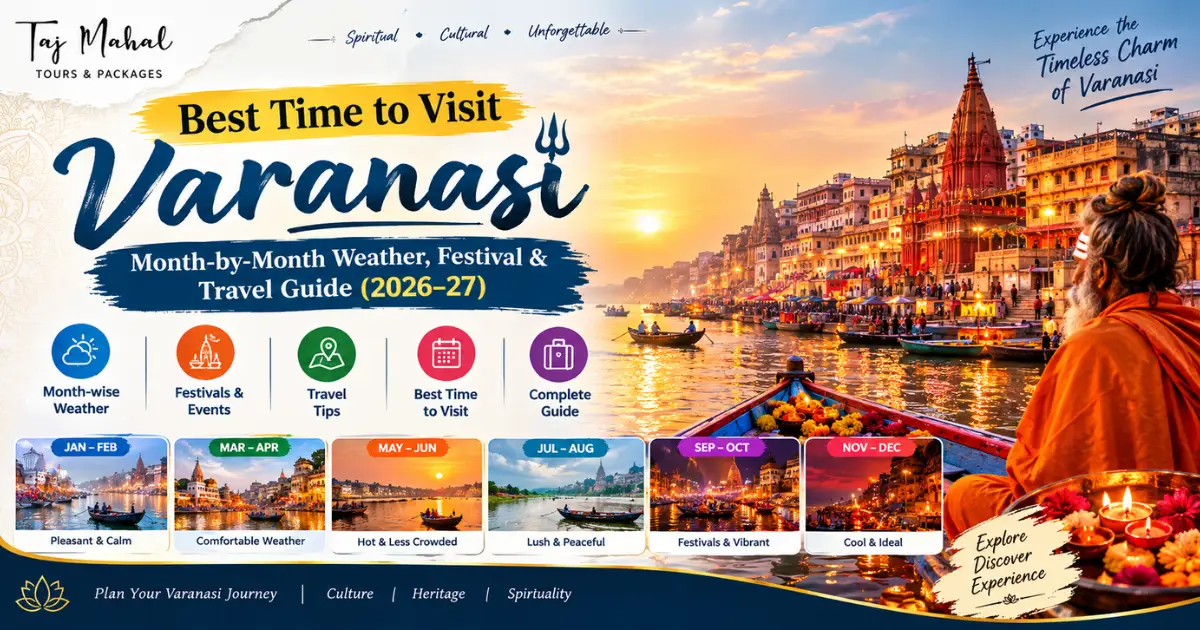 Best time to visit Varanasi in 2026–27, featuring the sacred Ganges River, Varanasi ghats, temple skyline, boat ride, and month-by-month weather and festival guide.