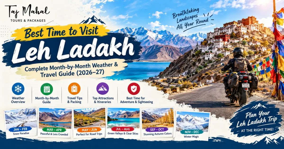 Best time to visit Leh Ladakh in 2026–27, featuring Himalayan mountains, Pangong Lake, a Buddhist monastery, a scenic mountain road, and month-by-month seasonal travel highlights.